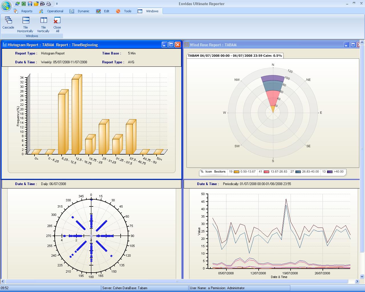 Envitech Envidas Ultimate Reporter - 4 Graphical Reports tiled horizontally using the "Windows" menu