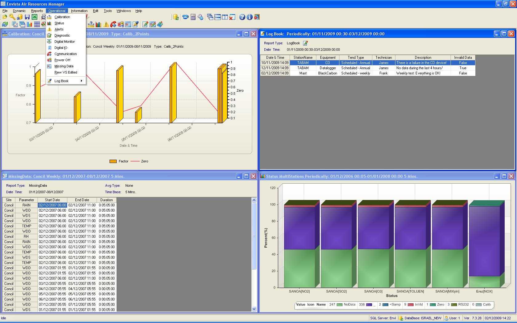 Envitech Envista ARM Operational-Example for 4 operational reports from AQM/CEM sites, tiled horizontally using the "Windows" menu