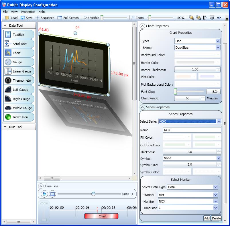 Envitech Triple-D Chart Object - Example from Public Display Configuration application 