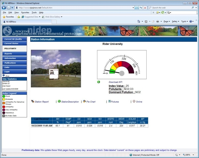 Envitech EnvistaWeb "Rider University" Station info screen reflecting online index value, a picture of the station, last recieved table and options to display further station's screens like album, pie chart, online and station report.